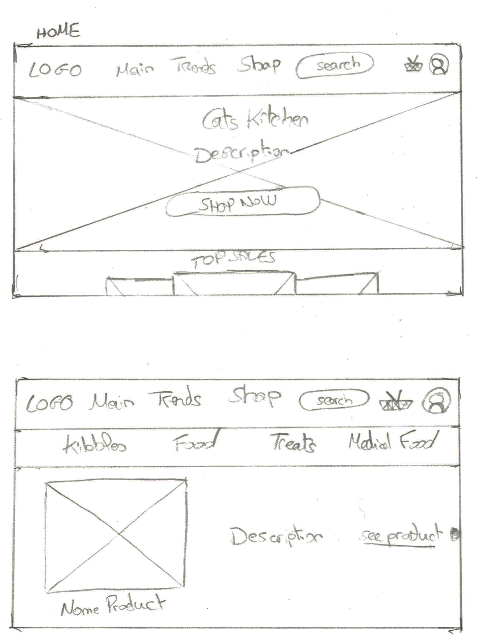 Wireframe papier Cats Kitchen